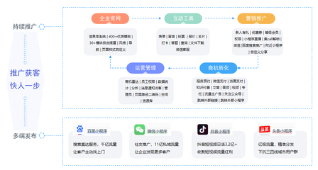 東棠互動(dòng)入選《2024品牌數(shù)字營(yíng)銷增長(zhǎng)圖譜》,覆蓋兩大核心賽道!